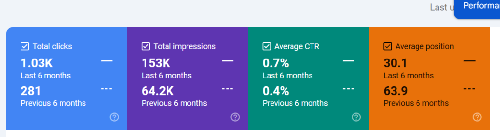 Peak Rank Case Study GMB