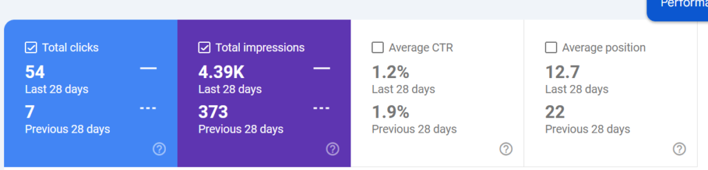 Peak Rank Case Study GMB 2